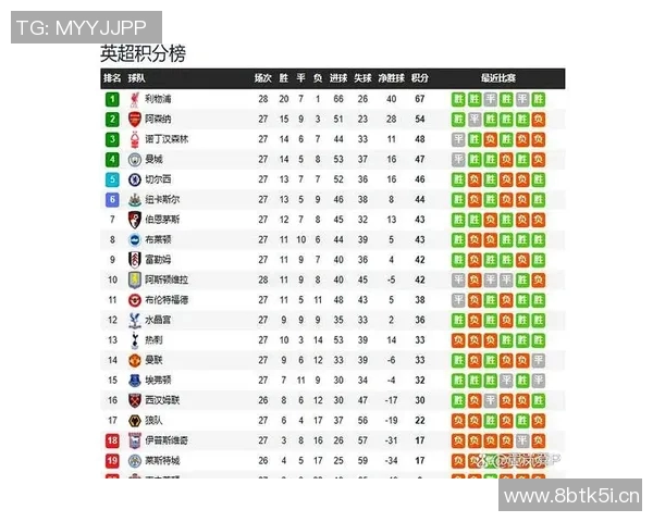 英超各球队的属性及其发展方向